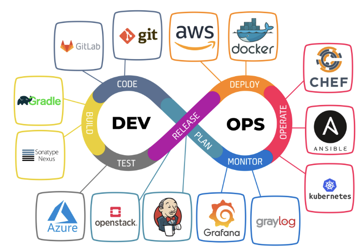 App Deployment & DevOps