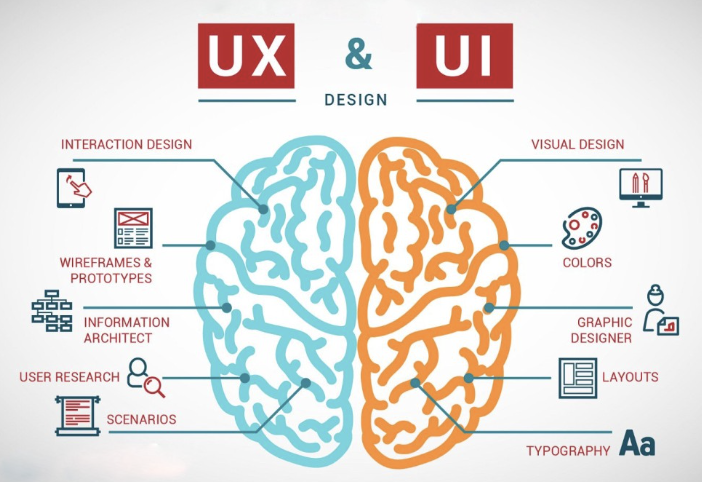 UI/UX Design